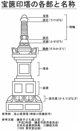 Ehoukyouintou-wiki.jpg