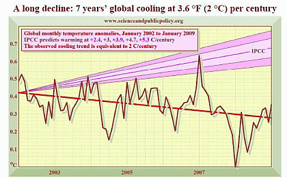 IPCCの予測と実測との差