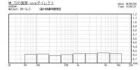 303-06 Mt.T2の実家-室内残響測定.jpg